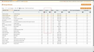 Системные атрибуты Magento Системные атрибуты Magento