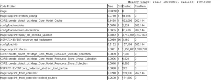 magento profiler