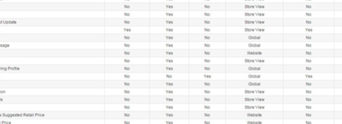 Magento1: БЫСТРО Добавить/обновить данные для Атрибута Товара в Magento
